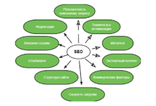 Photo of Основы поисковая оптимизация