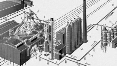Photo of История развития доменного производства