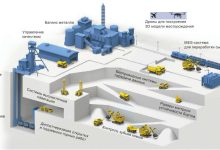 Photo of Инновации в горной добыче металлов
