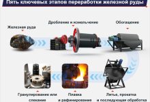 Photo of Технологии переработки руд