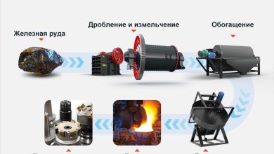 Photo of Технологии переработки руд