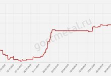 Photo of Влияние цен на металлы на добычу