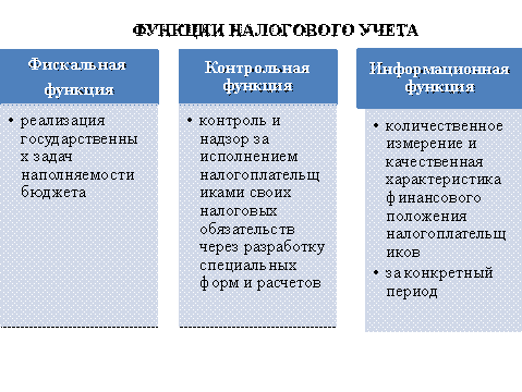 Photo of Основы налогового учета