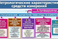 Photo of Понимание своих параметров и измерений