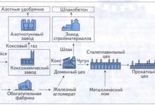 Photo of Технологии в чёрной металлургии