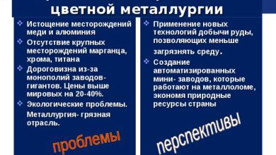 Photo of Перспективы развития металлургической добычи