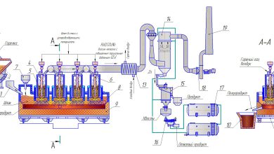 Photo of Технологии переработки отходов металлургии