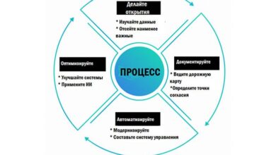 Photo of Интеграция цифровых технологий и автоматизации