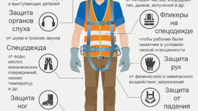 Photo of Материалы и конструкции защитных средств