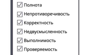 Photo of Индивидуальный подход и точное соответствие требованиям
