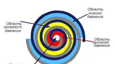 Photo of Принцип работы спиральных компрессоров