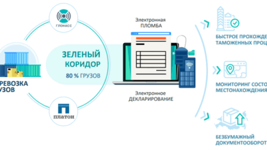 Photo of Роль цифровизации в современном логистическом секторе