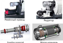 Photo of Основные параметры и конструктивные особенности шпинделей ЧПУ