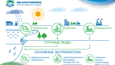 Photo of Эффективность очистки и универсальность применения