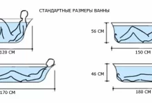Photo of Критерии выбора материала ванны