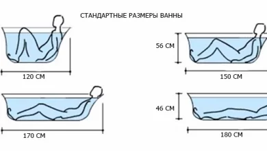 Photo of Критерии выбора материала ванны