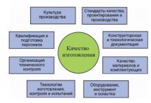 Photo of Повышение качества продукции
