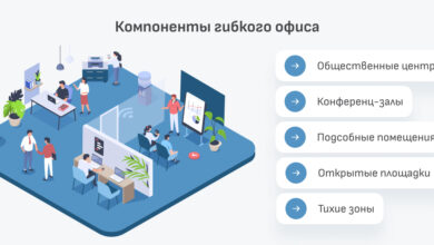 Photo of Факторы, влияющие на стоимость аренды офиса.